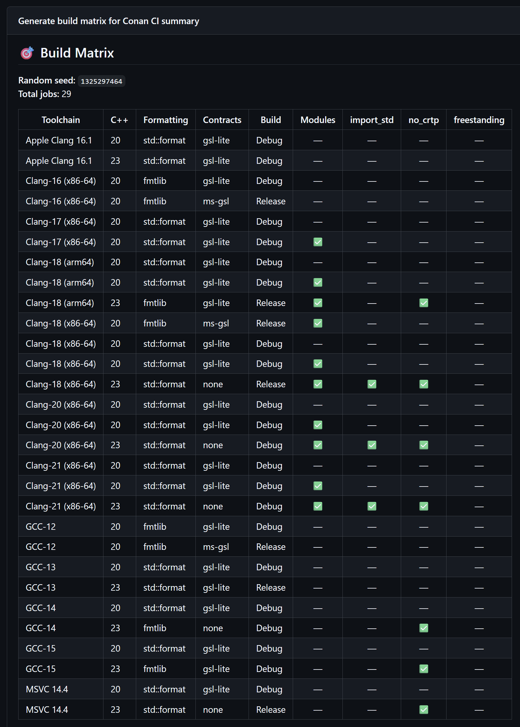 A sampled run of the mp-units CI build matrix