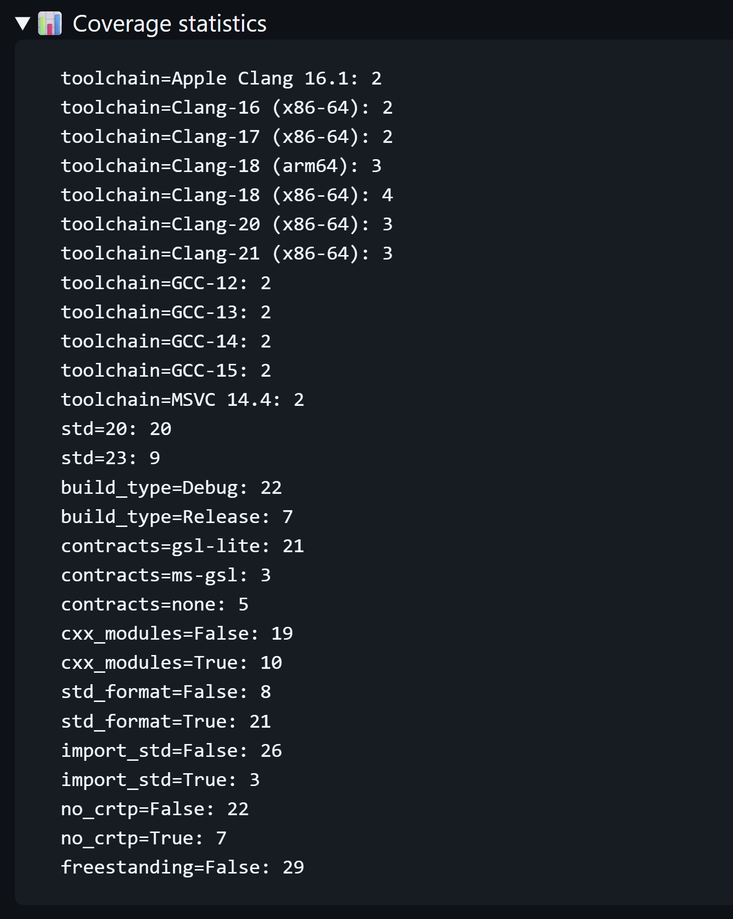 Coverage from the randomized matrix sampling